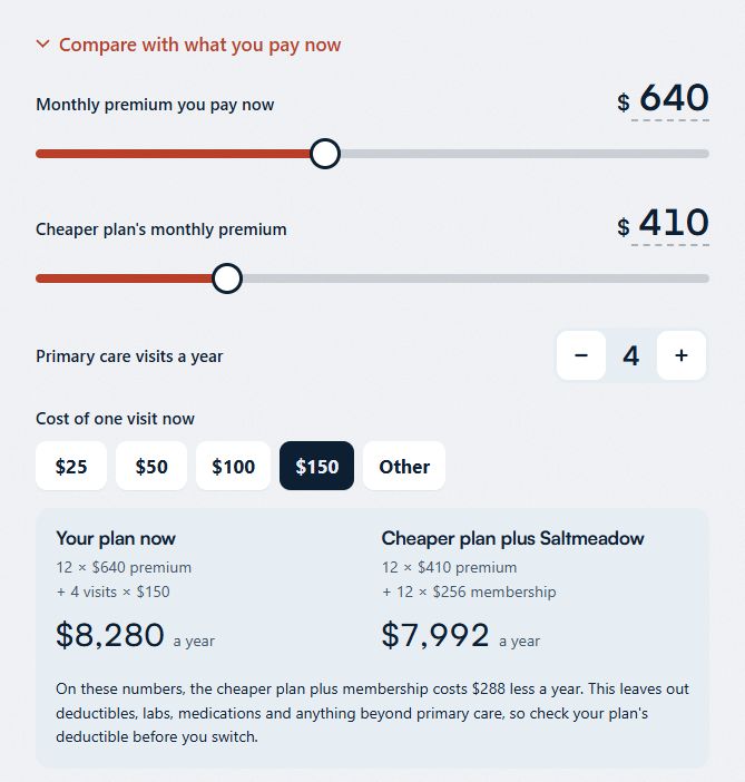 Demo comparison set with sliders and taps: $8,280 a year on the current plan against $7,992 for a cheaper plan plus membership, with a note on what the math leaves out.